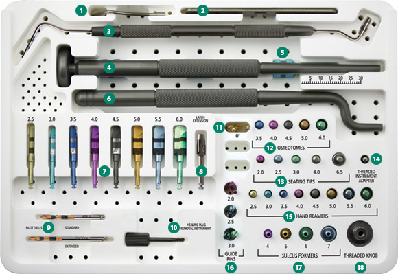Comprehensive Surgical Kit