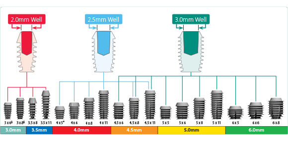 Ideal Implant Size Chart